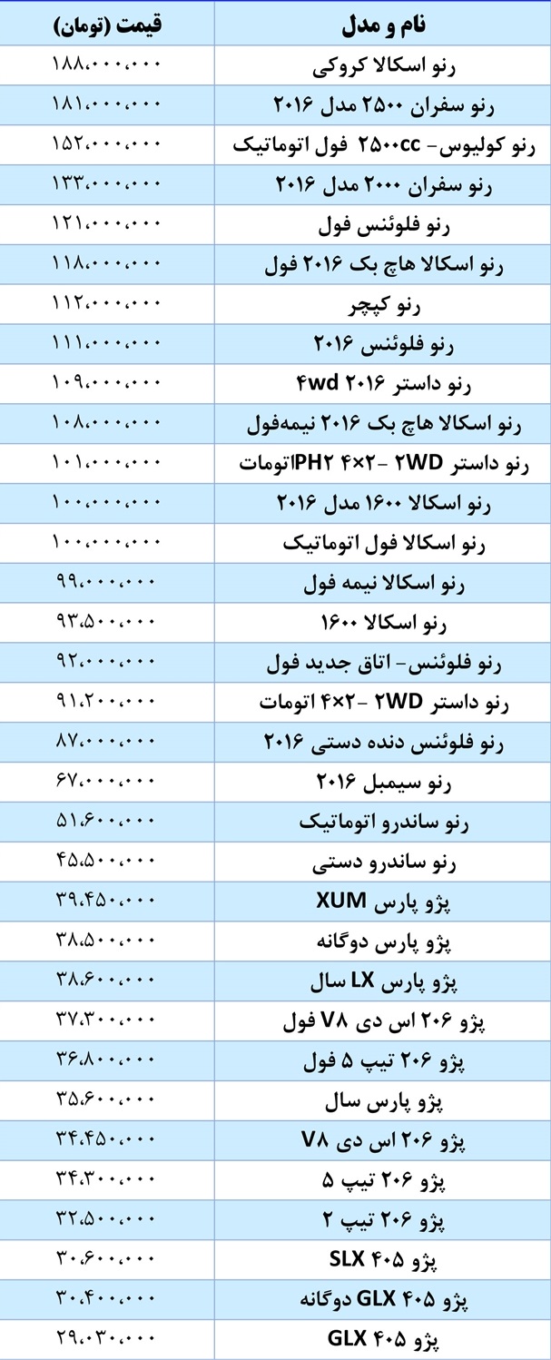 قیمت خودروهای فرانسوی در بازار ایران