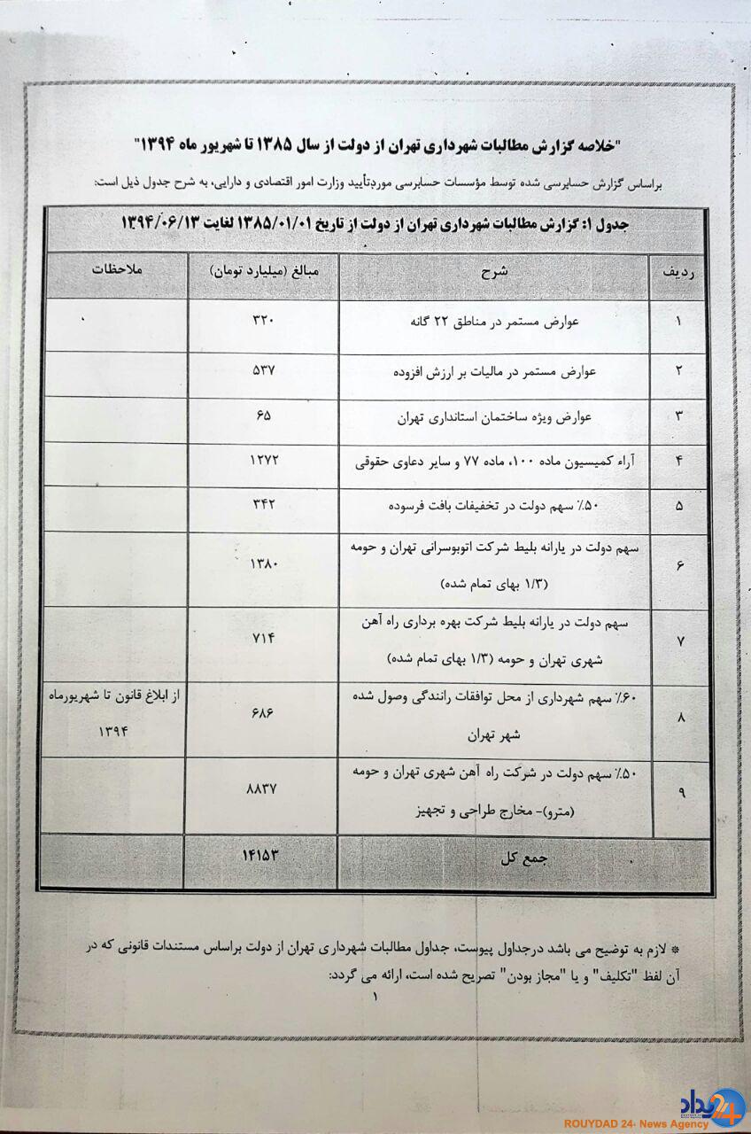 جزییات جلسه نجفی با نوبخت درباره مطالبات شهرداری از دولت + اسناد