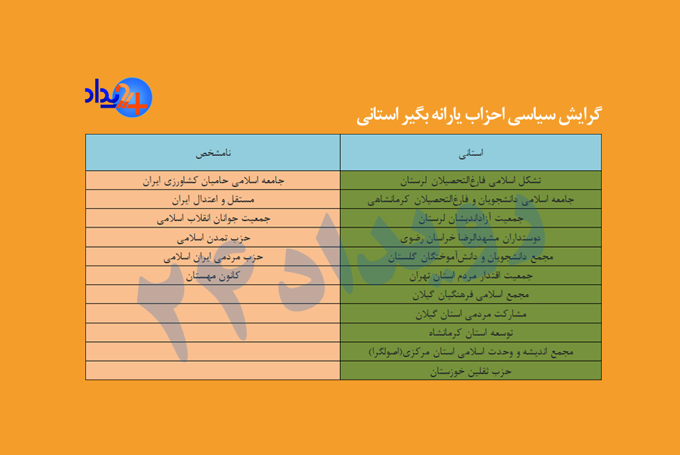 کدام احزاب یارانه می‌گیرند؟+ جدول
