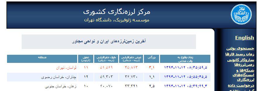 زلزله 3.1 ریشتری لواسان تهران را لرزاند