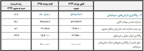 بودجه واقعی دولت چقدر است؟ بودجه واقعی دولت چقدر است؟