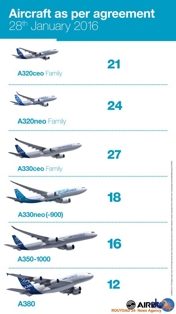 ایران با کدام هواپیماها ناوگان هواپیمایی خود را نوسازی می‏‎کند