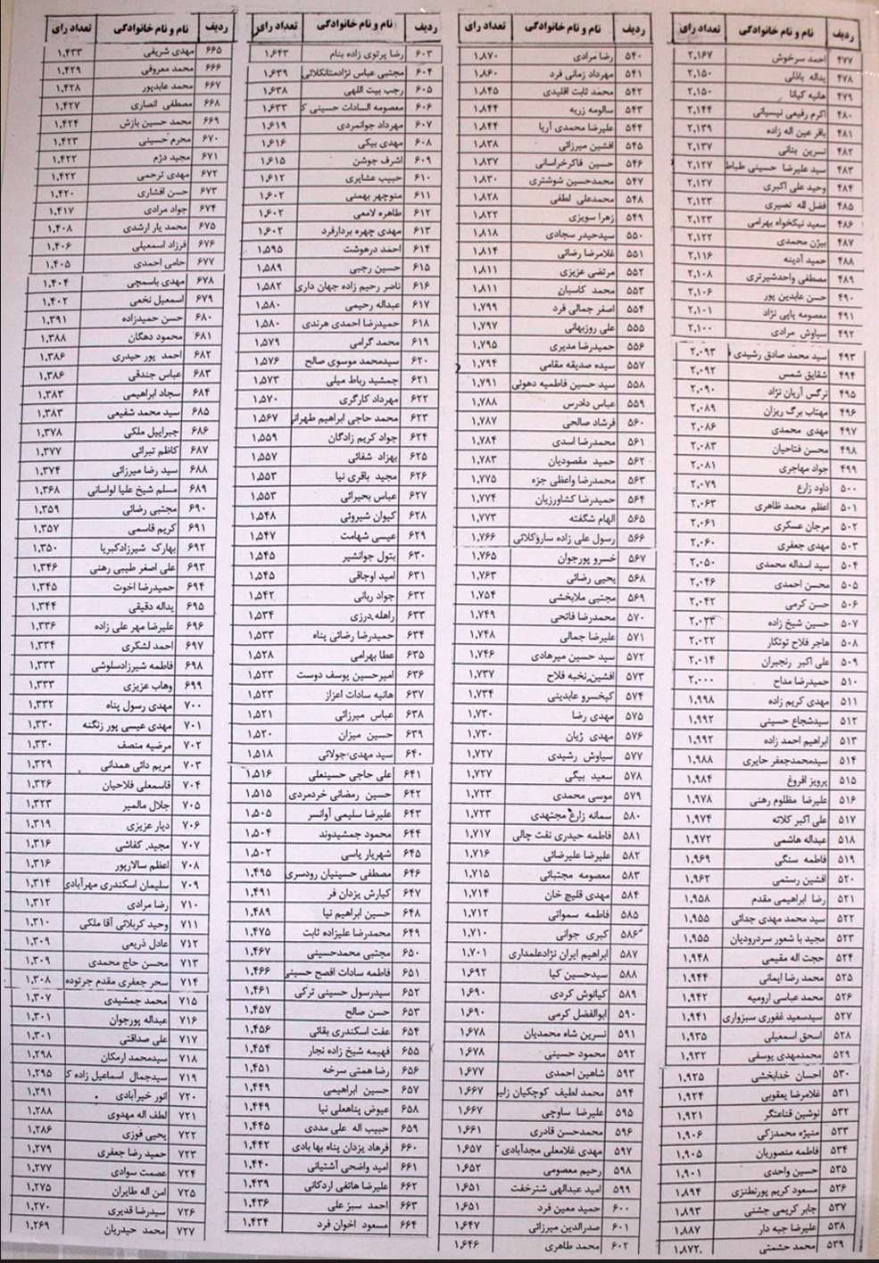۱۰۲۱ داوطلب نمایندگی مجلس در تهران چه کسانی هستند + جدول آرا