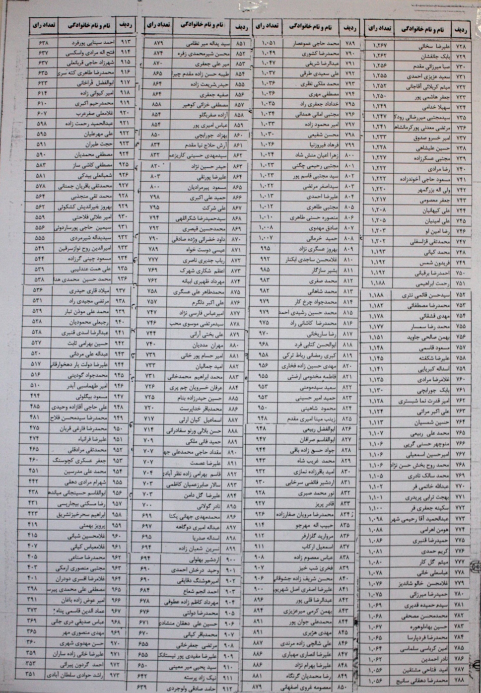 ۱۰۲۱ داوطلب نمایندگی مجلس در تهران چه کسانی هستند + جدول آرا