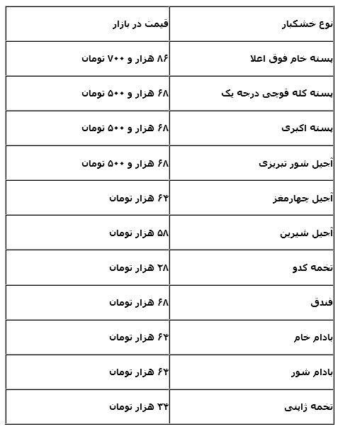 آجیل شب عید کیلویی چند (جدول)