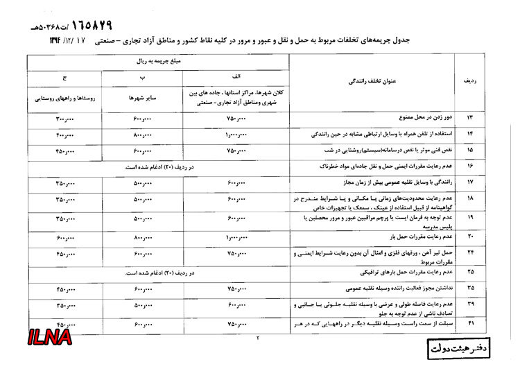 نرخ جدید جریمه‌های رانندگی در سال ۹۵ + جدول