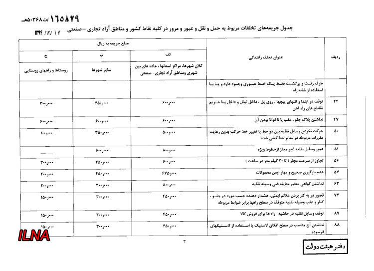 نرخ جدید جریمه‌های رانندگی در سال ۹۵ + جدول