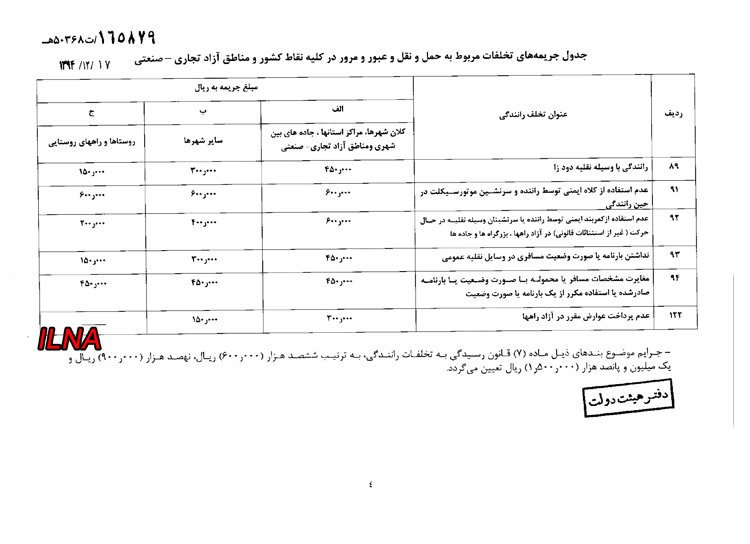نرخ جدید جریمه‌های رانندگی در سال ۹۵ + جدول