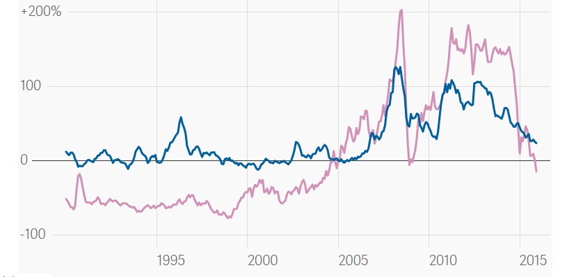 پربار شدن سبد غذایی فقرا با افت قیمت نفت