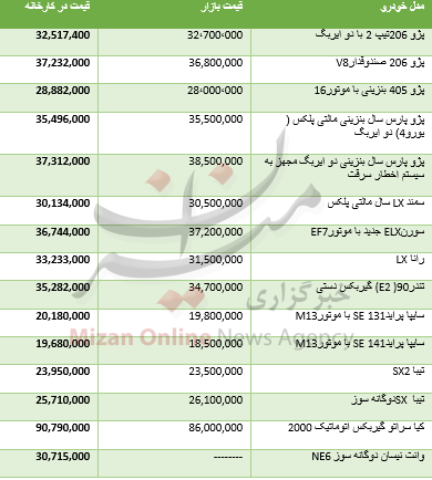 جدول لیست قیمت خودروهای داخلی (تصویر)