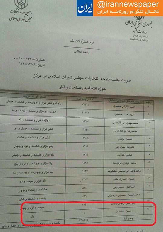 ماجرای کسب تک رای توسط کاندیدای مجلس