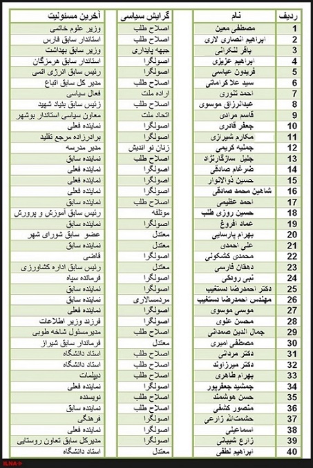 رقابت نیابتی وزیران احمدی نژاد و خاتمی + جدول رقابت نیابتی وزیران احمدی نژاد و خاتمی + جدول