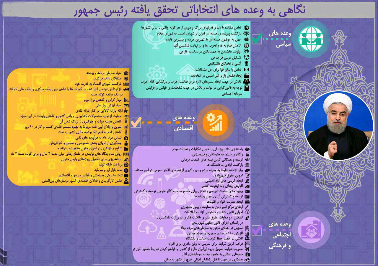 وعده های محقق شده روحانی در یک قاب
