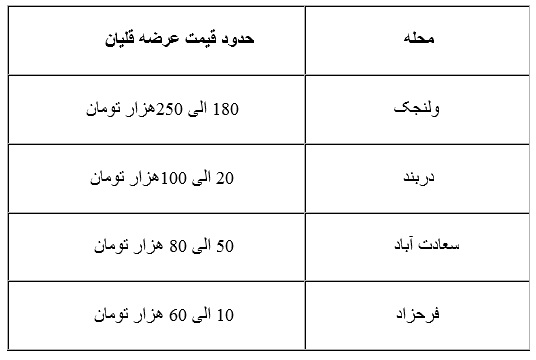 قیمت قلیان کشیدن در نقاط مختلف تهران (جدول) قیمت قلیان کشیدن در نقاط مختلف تهران (جدول)