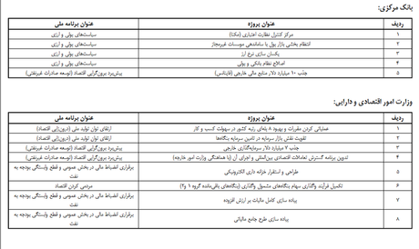 جهانگیری برنامه دستگاههای اجرایی برای تحقق اقتصاد مقاومتی را ابلاغ کرد جهانگیری برنامه دستگاههای اجرایی برای تحقق اقتصاد مقاومتی را ابلاغ کرد