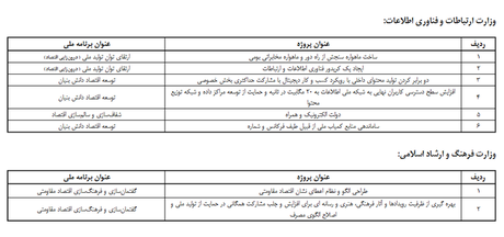 جهانگیری برنامه دستگاههای اجرایی برای تحقق اقتصاد مقاومتی را ابلاغ کرد جهانگیری برنامه دستگاههای اجرایی برای تحقق اقتصاد مقاومتی را ابلاغ کرد