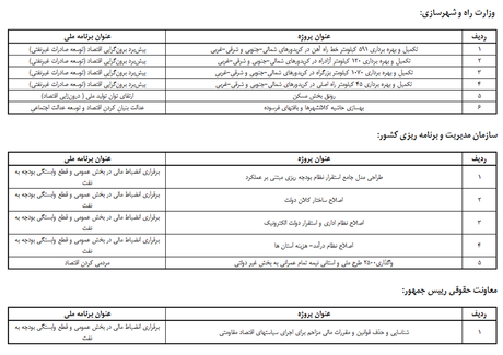 جهانگیری برنامه دستگاههای اجرایی برای تحقق اقتصاد مقاومتی را ابلاغ کرد جهانگیری برنامه دستگاههای اجرایی برای تحقق اقتصاد مقاومتی را ابلاغ کرد