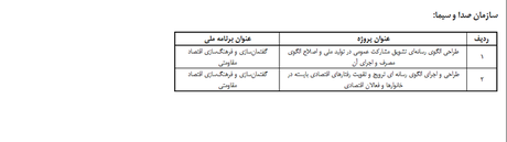 جهانگیری برنامه دستگاههای اجرایی برای تحقق اقتصاد مقاومتی را ابلاغ کرد جهانگیری برنامه دستگاههای اجرایی برای تحقق اقتصاد مقاومتی را ابلاغ کرد