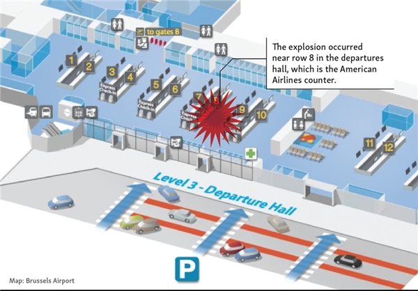 انفجارهای هماهنگ در بروکسل/ 30 کشته، 136 زخمی (تصاویر) انفجارهای هماهنگ در بروکسل/ 30 کشته، 136 زخمی (تصاویر)