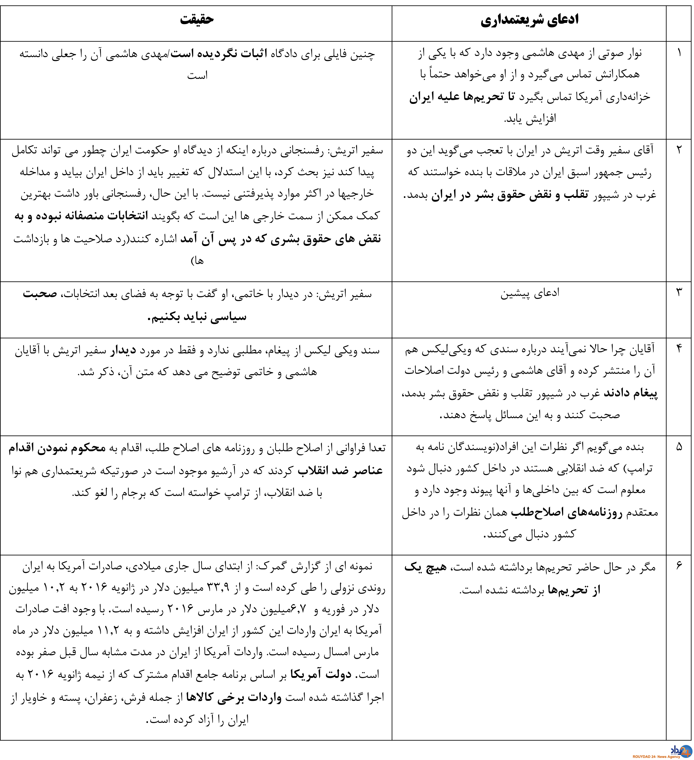 ۱۴دروغ شریعتمداری در یک ساعت (جدول)