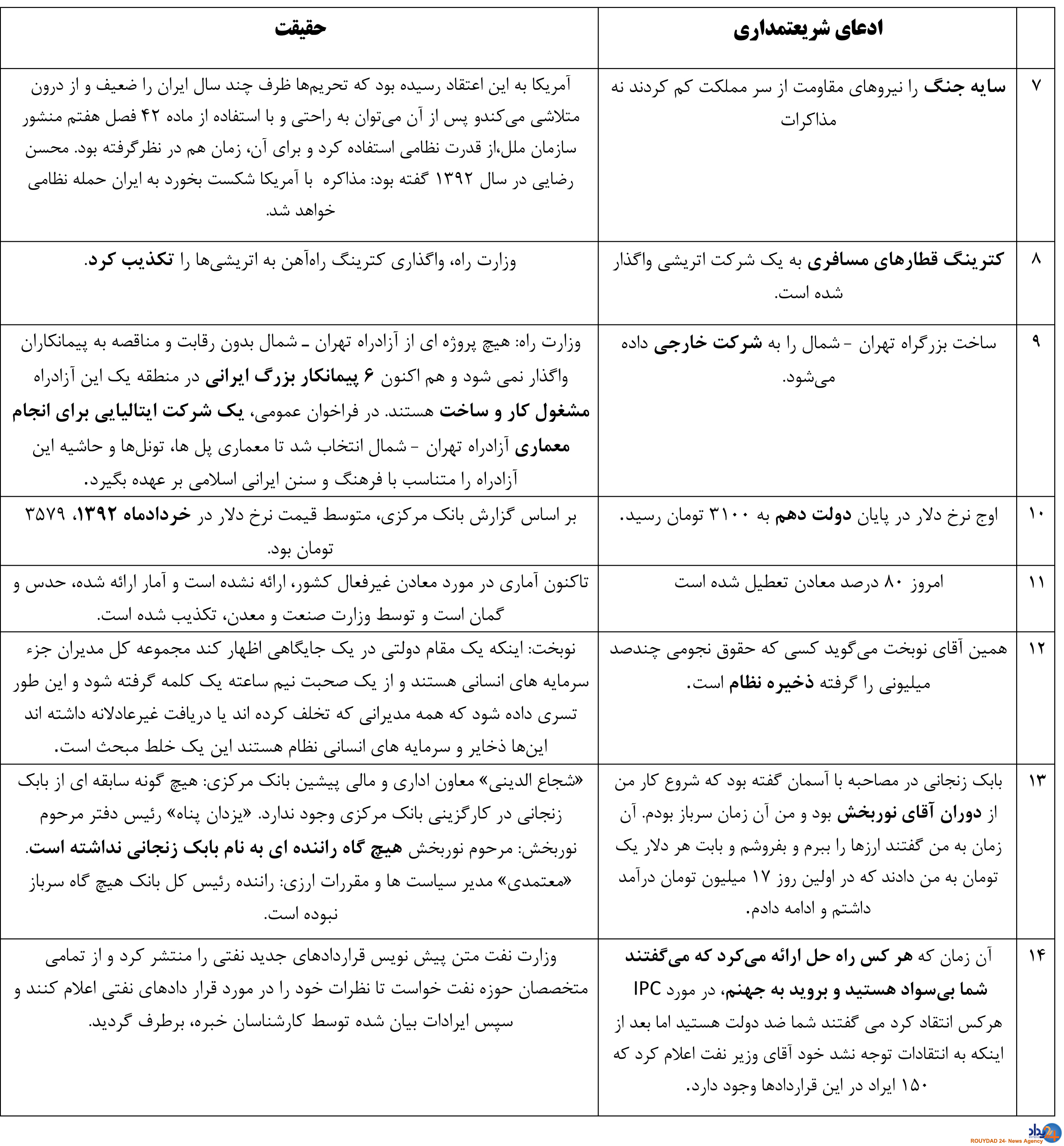 ۱۴دروغ شریعتمداری در یک ساعت (جدول)