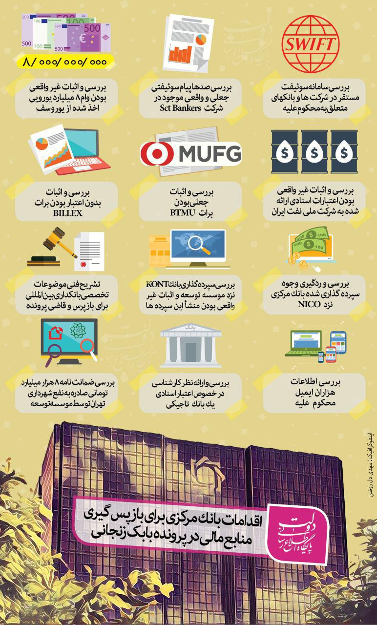 چگونگی بازپسگیری منابع مالی بابک زنجانی (تصویر) چگونگی بازپسگیری منابع مالی بابک زنجانی (تصویر)