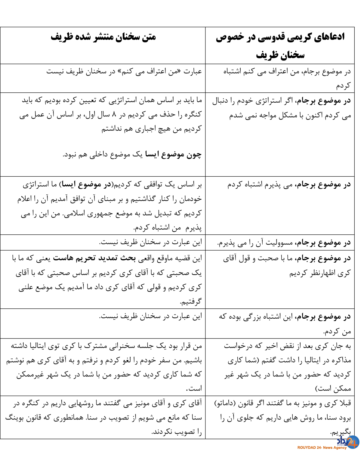 رسوایی منتشر کننده متن جلسه محرمانه/چرا کریمی قدوسی دروغ می گوید؟ رسوایی منتشر کننده متن جلسه محرمانه/چرا کریمی قدوسی دروغ می گوید؟