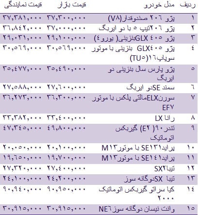 قیمت روز انواع خودروهای داخلی