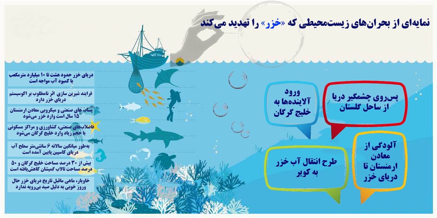 «خزر» دارد جان می‌سپارد