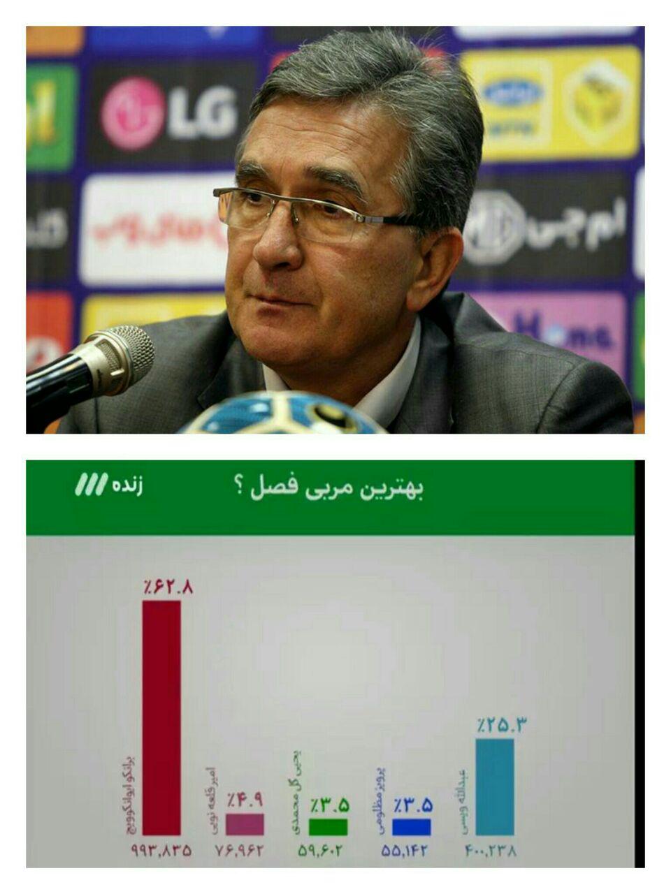 برانکو بهترین مربی فصل شد