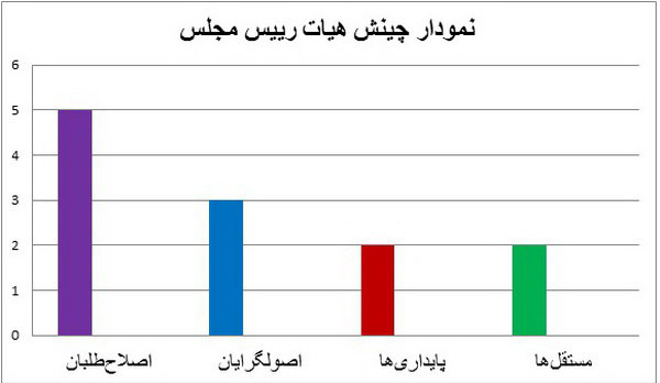«هیچ» تندروها «پوچ» شد «هیچ» تندروها «پوچ» شد