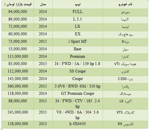 قیمت انواع خودرو در مناطق آزاد