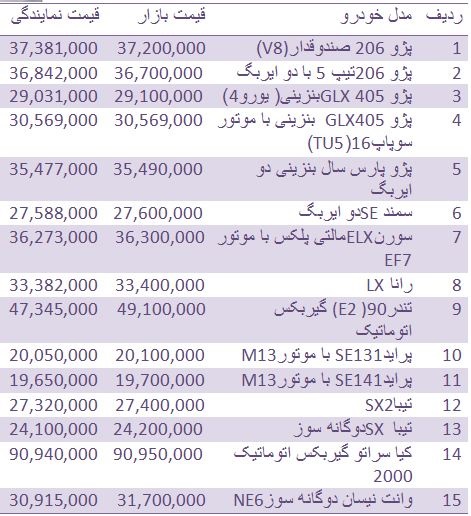 قیمت روز انواع خودروهای داخلی