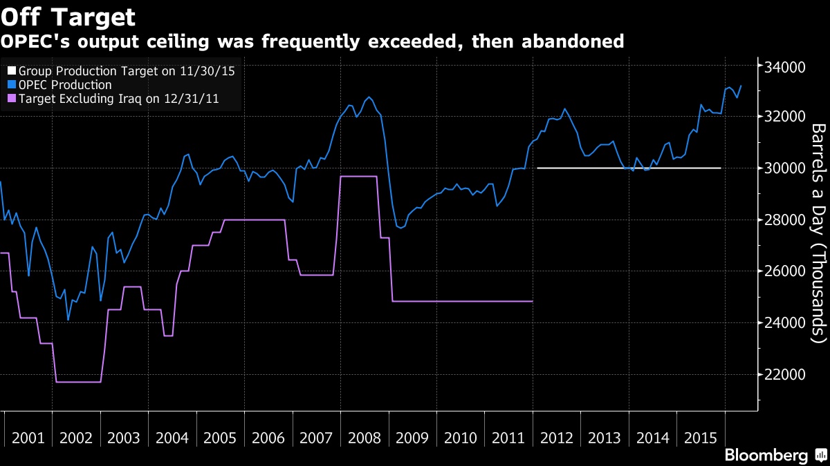 اوپک دوباره زنده شد اوپک دوباره زنده شد