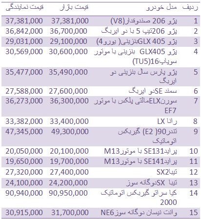 قیمت روز خودروهای داخلی