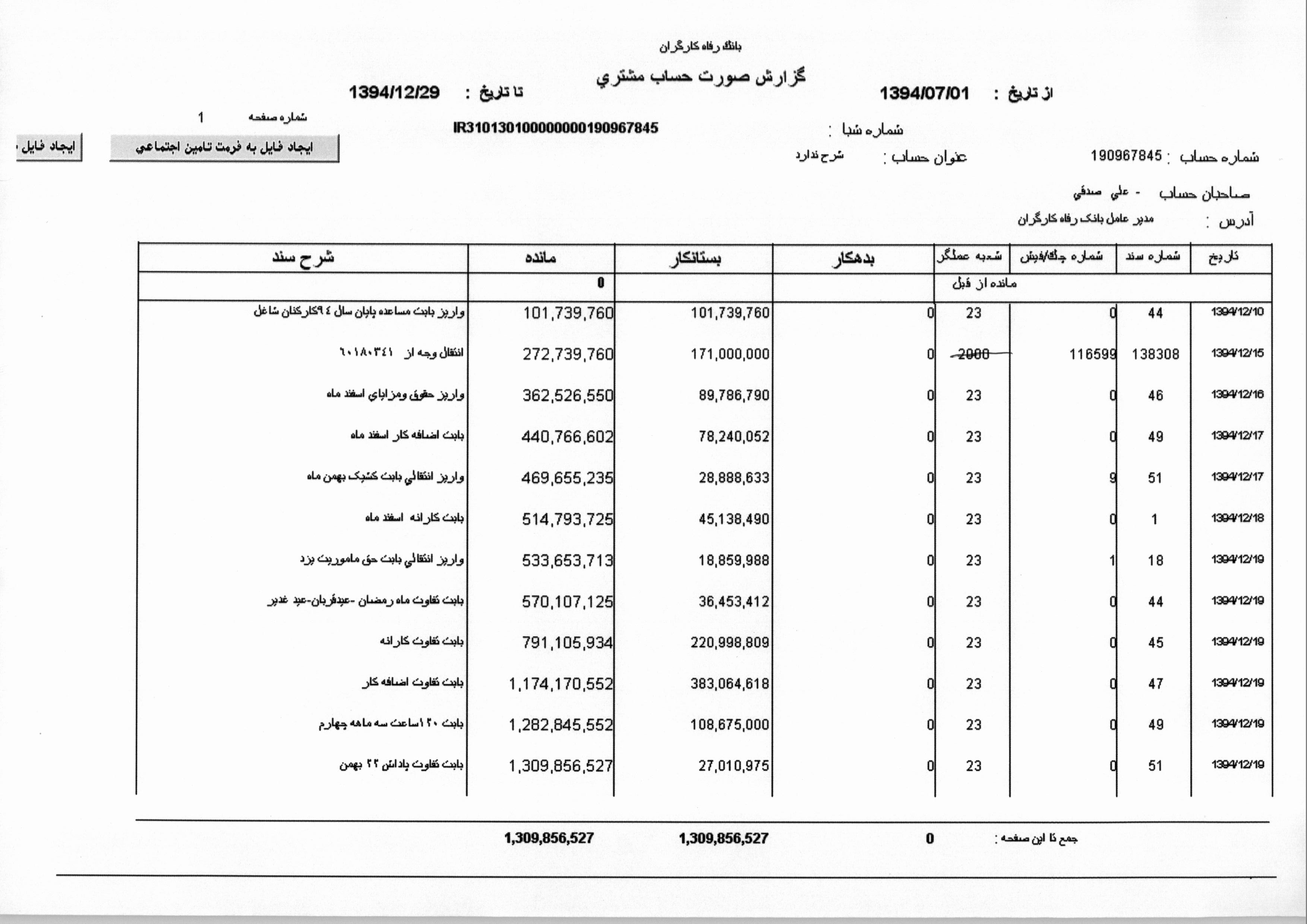 حقوق و مزایای چند صد میلیونی برای آقای مدیر عامل (اسناد)