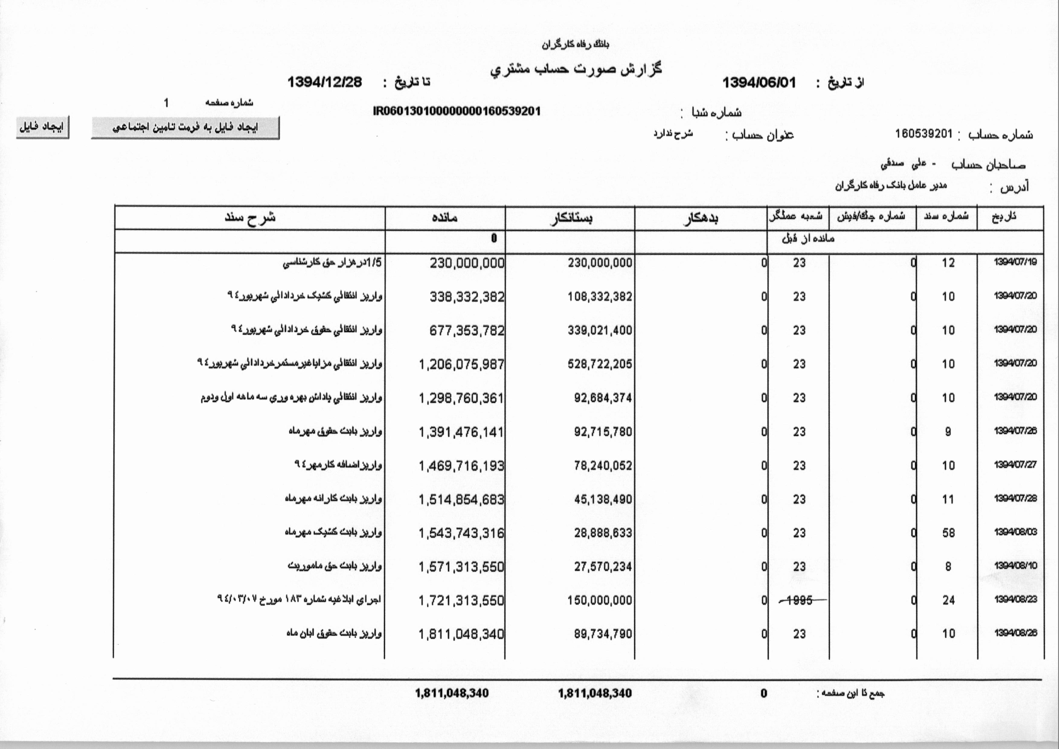 حقوق و مزایای چند صد میلیونی برای آقای مدیر عامل (اسناد)