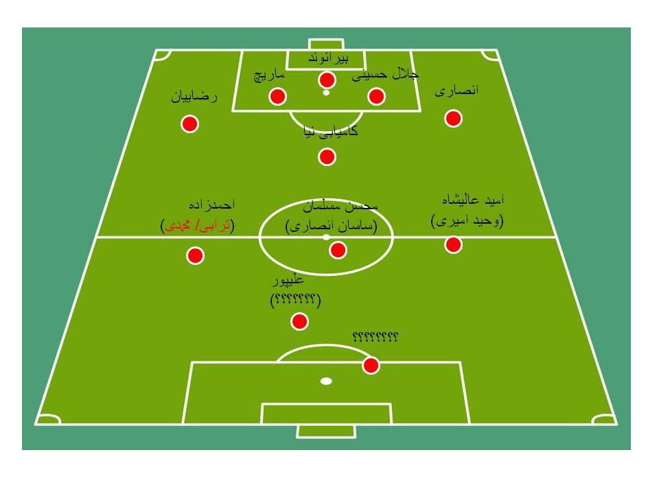 ترکیب احتمالی پرسپولیس در لیگ شانزدهم ترکیب احتمالی پرسپولیس در لیگ شانزدهم