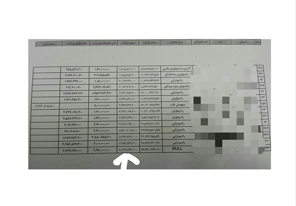 قطار پرداختیهای نجومی دولت در ایستگاه وزارت بهداشت/ فیشهای حقوق 10 رقمی (سند) قطار پرداختیهای نجومی دولت در ایستگاه وزارت بهداشت/ فیشهای حقوق 10 رقمی (سند)