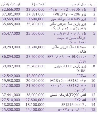 قیمت انواع خودروهای داخلی از کارخانه تا بازار