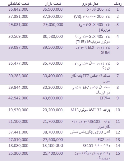 قیمت روز انواع خودروهای داخلی