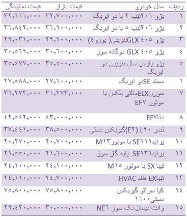 قیمت انواع خودرو داخلی در بازار