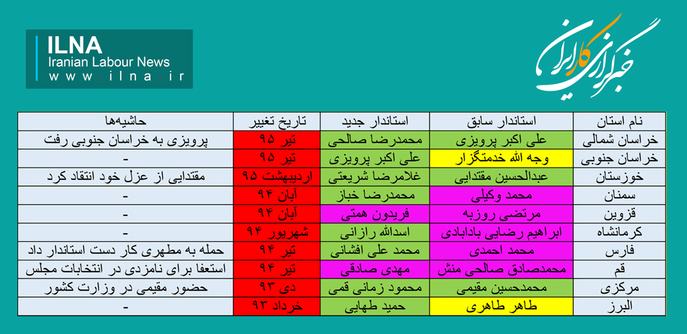 وزارت کشور روحانی اصلاحطلبتر شد( جدول) وزارت کشور روحانی اصلاحطلبتر شد( جدول)