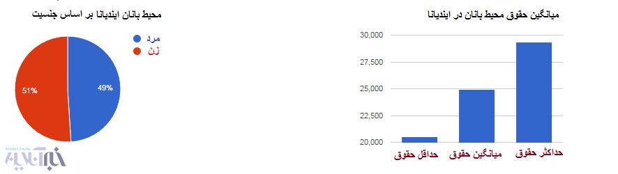 محیط‌بانان آمریکایی،‌ کانادایی، استرالیایی و آفریقایی چقدر درآمد دارند و چگونه کار می‌کنند؟