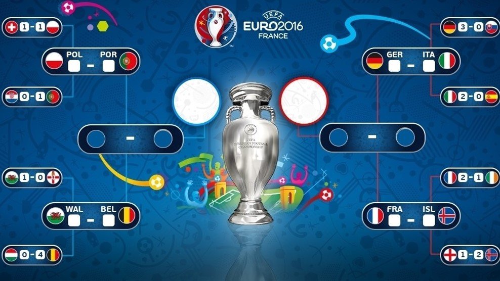 برنامه مرحله یک چهارم نهایی یورو 2016 (تصویر)