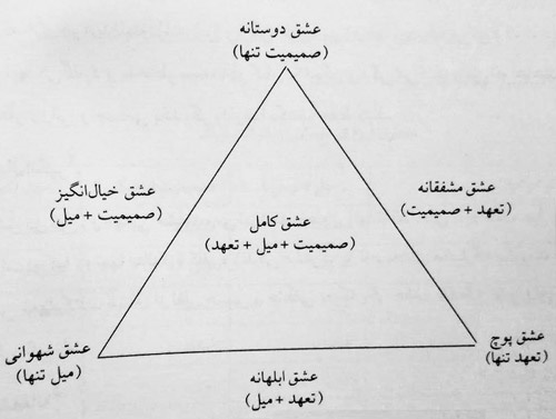 با هشت نوع عشق آشنا شوید: از ابلهانه تا شهوانی! با هشت نوع عشق آشنا شوید: از ابلهانه تا شهوانی!
