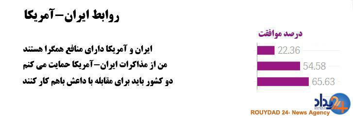 دیدگاه زائران شیعه اربعین نسبت به تحولات منطقه دیدگاه زائران شیعه اربعین نسبت به تحولات منطقه