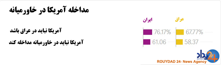 دیدگاه زائران شیعه اربعین نسبت به تحولات منطقه دیدگاه زائران شیعه اربعین نسبت به تحولات منطقه