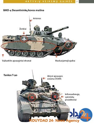 اقدام عجیب لیتوانی برای آمادگی در برابر حمله احتمالی پوتین (تصاویر) اقدام عجیب لیتوانی برای آمادگی در برابر حمله احتمالی پوتین (تصاویر)