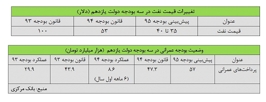 توافق اوپک، دیپلماسی نفتی و آثار داخلی آن توافق اوپک، دیپلماسی نفتی و آثار داخلی آن